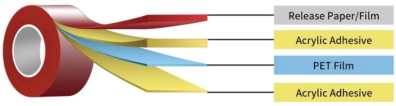 PET Tape
